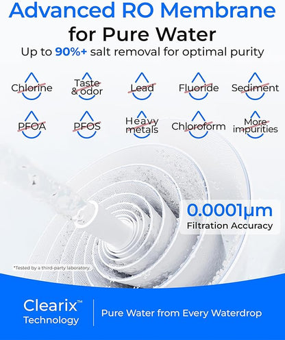 Waterdrop G5P500-RO Filter, Replacement for Waterdrop G5P500 & G5P500A Undersink Reverse Osmosis System, 24-month Lifetime