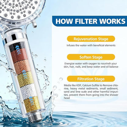 Shower Filter Compatible with Cobbe Handheld Shower Head, Water Filter for Water Softening, 6 Stage Replacement Filter with High Efficiency Filtration for Hard Water Chlorine Harmful Substance, 4 Pack