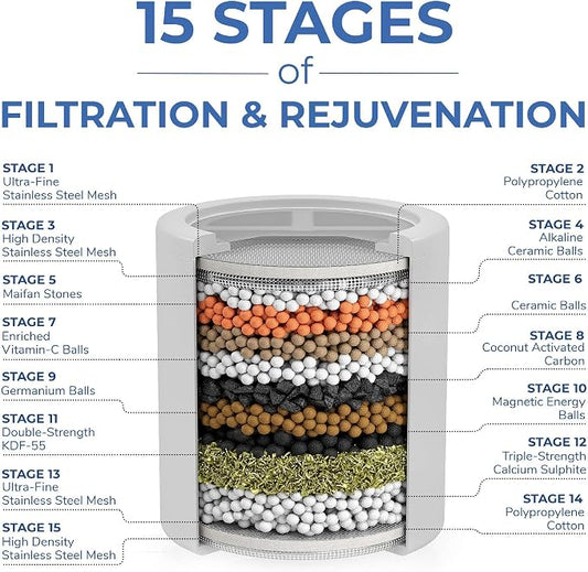 15-Stage Shower Filter Replacement Cartridge (2-Pack)