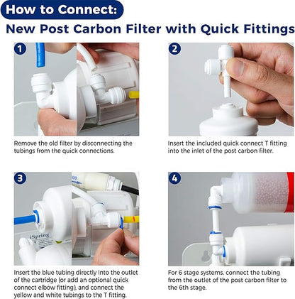 iSpring F19D75 2-Year DeIonization Replacement Filter Set Fit 75 GPD 6-Stage De-Ionization Reverse Osmosis Water Filter System for Aquarium, 2.5" x 10", 19-Piece