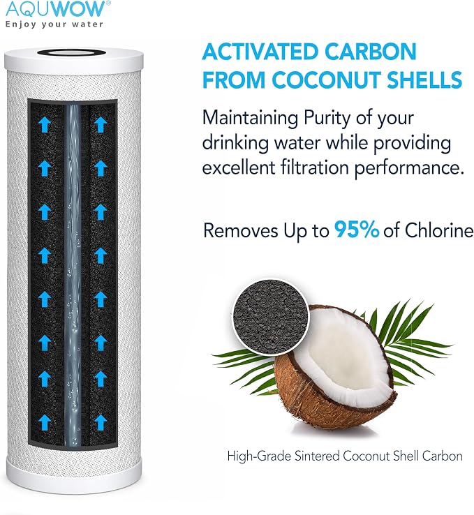 CTO20BB 5 Micron 4.5" x 20" Carbon Block Water Filter Set – Replacement Cartridges for Whole House and Under Sink Systems, Universal Standard Size (1, 20 x 4.5)