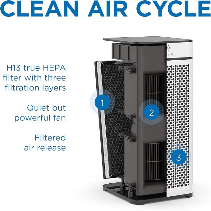 Medify MA-40 Genuine Replacement Filter for Allergens, Smoke, Wildfires, Dust, Odors, Pollen, Pet Dander | 3 in 1 with Pre-filter, HEPA and Activated Carbon for Removal to 0.3 Microns | 1-Pack