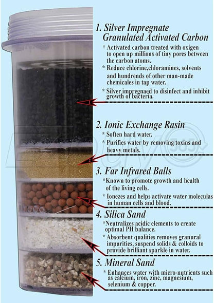 5-Stage Replacement Mineral Filter Cartridge for Countertop & Water Coolers. 5 layers of filtration & mineralization. Removes granular impurities to provide a brilliant sparkle in water (Set of 4)