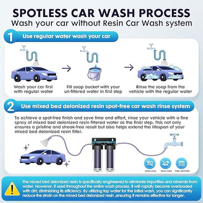 Spotless Water System for Car Wash, Deionized Water Filter with Resin, Water Deionizer for Car Washing, Portable Deionized Water System for Motorcycles, RV, No Towel Drying