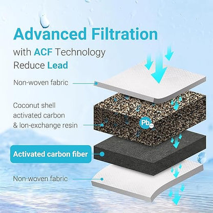 AQUA CREST PF-01A Water Filter Replacement for Waterdrop® Pitchers, 1 Pack | Replacement for Waterdrop® Pitcher and Dispenser, Reduces Lead, PFAS, PFOA/PFOS, Chlorine, Last Up to 3 Months or 200 Gallons
