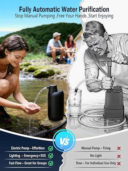 Electric Portable Water Filter for Camping, Hiking, Backpacking, Travel & Emergency Preparedness – Water Purifier for Outdoor Survival Gear – 6-Stage Filtration System with LED Light