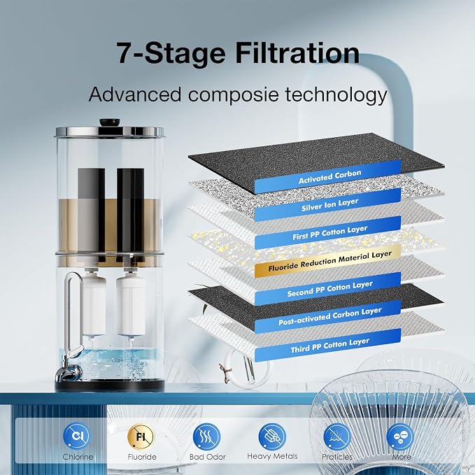 Gravity Water Filter Replacement for Berlkey BB9-2 Black Filters & PF-2 Fluoride Filters, 7-Stage Filtration, NSF 42 & 372 Certified, 4 Pack (2 Black, 2 Fluoride)