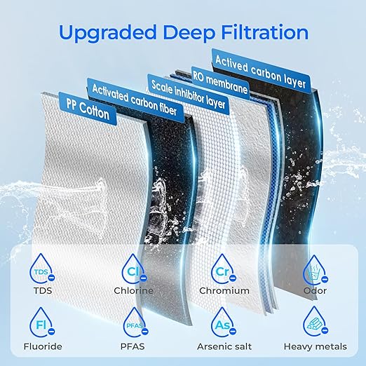Waterdrop K19RF Filter, Replacement for K19-S and K19-H Countertop Reverse Osmosis System, 12-Month Lifetime