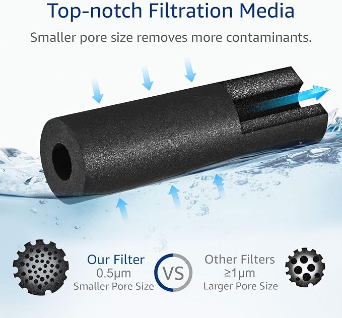AQUA CREST GXRLQR Filter Replacement for GE GXRLQR, NSF/ANSI 401 | Compatible with GE SmartWater Twist and Lock In-Line GXRLQR Water Filter, Reduces PFAS, PFOA/PFOS