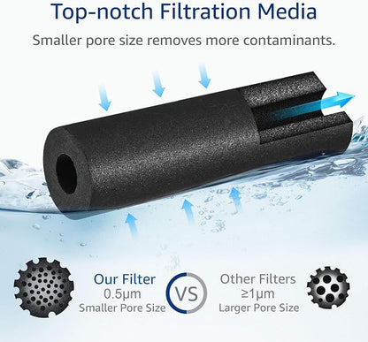 AQUA CREST GXRLQR Filter Replacement for GE GXRLQR, NSF/ANSI 401 | Compatible with GE SmartWater Twist and Lock In-Line GXRLQR Water Filter, Reduces PFAS, PFOA/PFOS