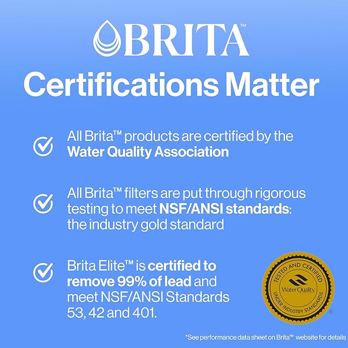 Brita Standard Water Filter for Pitchers and Dispensers, BPA-Free, Reduces Copper, Cadmium and Mercury Impurities, Lasts Two Months or 40 Gallons, Includes 8 Filters, White