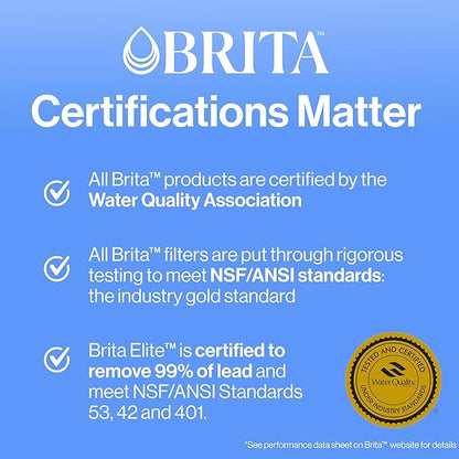 Brita Standard Water Filter for Pitchers and Dispensers, BPA-Free, Reduces Copper, Cadmium and Mercury Impurities, Lasts Two Months or 40 Gallons, Includes 8 Filters, White