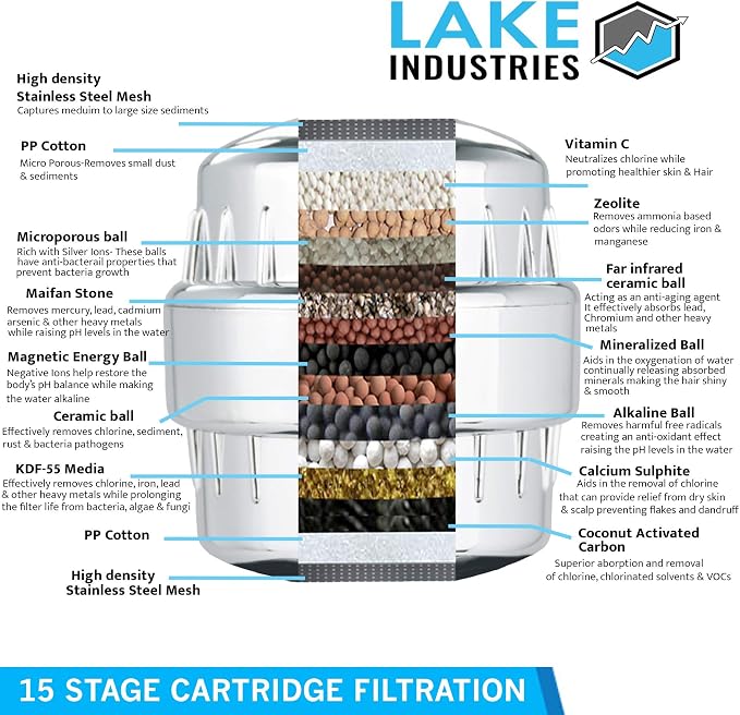 15 Stage Universal Showered Filter | Hard Water Treatment, Removes Chlorine, Heavy Metals & Sediment, Vitamin C & Alkaline PH Balls | Includes 2 Replaceable Cartridges (2)