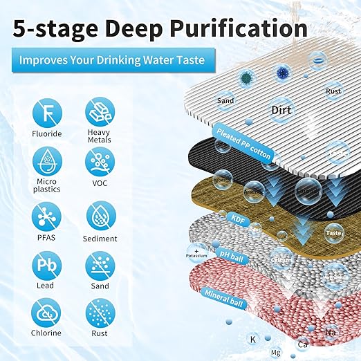 WINGSOL Water Filter for Sink Faucet, Reduce Heavy Metals/Chlorine/PFAS/PFOA/PFOS/Odor/Sediment, NSF/ANSI 42&53 Improve Taste, EZ Change Life Indication Mineral pH+ Under Sink Water Filter (Advanced)