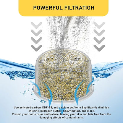 2 Pack Shower Head Filter Replacement Cartridge Compatible with All Canopy Fixed & Handheld Filtered Shower Head, Shower Filter For Hard Water