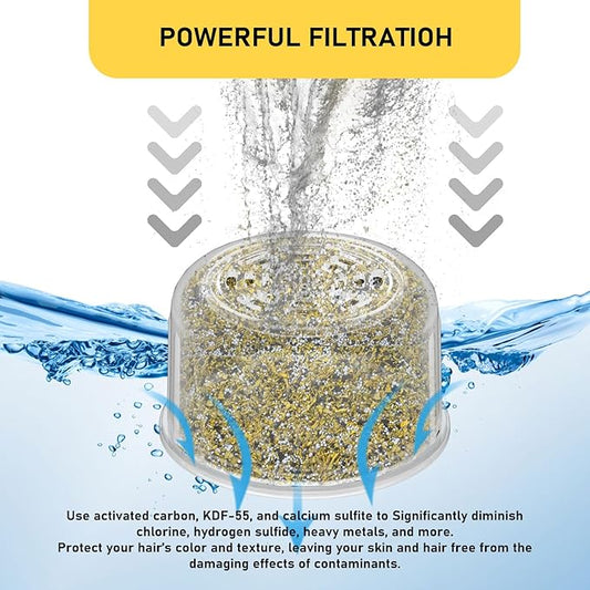 2 Pack Shower Head Filter Replacement Cartridge Compatible with All Canopy Fixed & Handheld Filtered Shower Head, Shower Filter For Hard Water