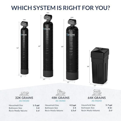 Aquasure Harmony Series 48,000 Grains Whole House Water Softener w/High Efficiency Digital Metered Control Head (48,000 Grains)