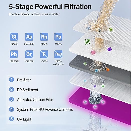 Aigerri Portable Countertop Reverse Osmosis Water Filter with UV, 5-Stage RO Filtration System, No Installation Needed, 5:1 Pure to Drain Ratio, Compact Water Purifier for Home, Office & RV
