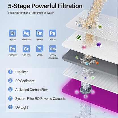 Aigerri Portable Countertop Reverse Osmosis Water Filter with UV, 5-Stage RO Filtration System, No Installation Needed, 5:1 Pure to Drain Ratio, Compact Water Purifier for Home, Office & RV