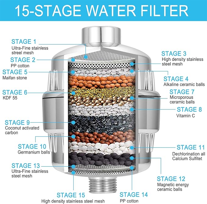 Shower Filter for Hard Water, Built in Replaceable 15 Stage Shower Head Filter Cartridge Universal Transform Itching Eczema & Acne into Glowing Hair Nails & Skin Fast- Chrome