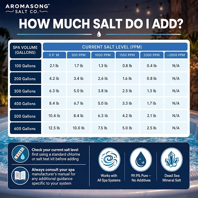 Aromasong Dead Sea Pool & Hot Tub Salt – Spa Salt for Salt Water Chlorine Generator – High Purity Sodium Chloride Salt for Jacuzzi, Hot Spring, Caldera, Swim Spa & Freshwater Systems 5 Lb