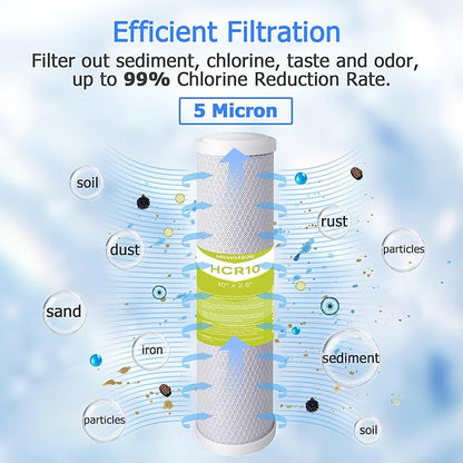 FX12P, FX12M, TFM-24 RO Water Filter Replacement Set, Fit for GE RO System (GXRM10RBL GXRM10G) - 2 x Activated Carbon Block Filters, 1 x 50 GPD Reverse Osmosis Membrane Filter