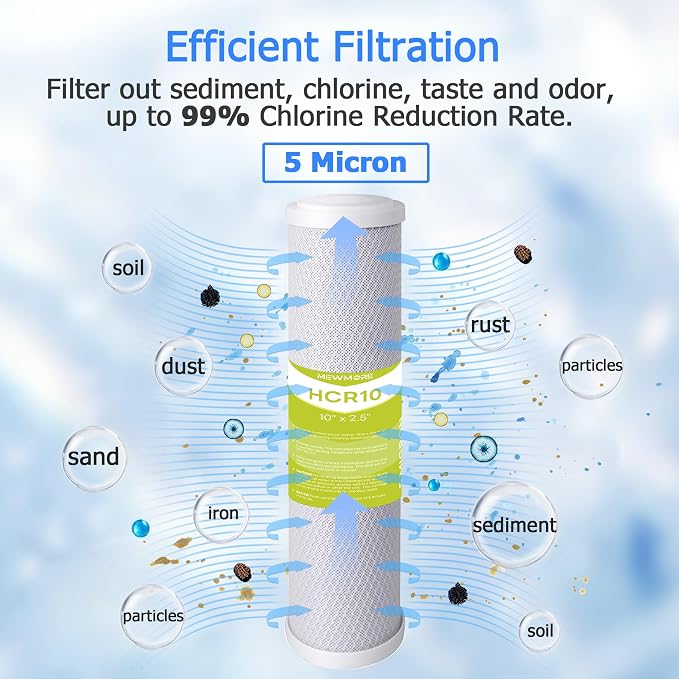 5 Stage 100 GPD RO Water Filter Replacement Set, Fit for APEC Reverse Osmosis System (Essence & Ultimate Series), 1/4" Output