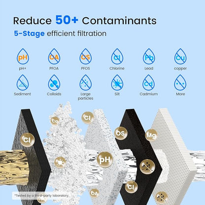 Purewell 5-Stage Composite Carbon Filter for Alkaline & PFAS Reduction, 2X Thickened Walls, Up to 20,000 Gallons, Compatible with Berlky, ProOne & Purewell Gravity Systems (2 Pack, SS Series, PF-6-PH)