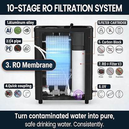 Purewell® K8680 RO Water Purifier System,10-Stage RV Portable Water Filtration Survival with UV,Desalination Rate Reaches 95%,Survival Gear Purification for Drinking,Team Camping，Travel