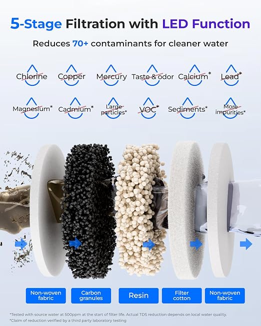 Waterdrop ED09W Rechargeable Non-Gravity Water Filter System with LED Function, Reduces 70+ Contaminants, Lead, Chlorine, 5-Stage Stainless Steel Filtration System, 22-Cup
