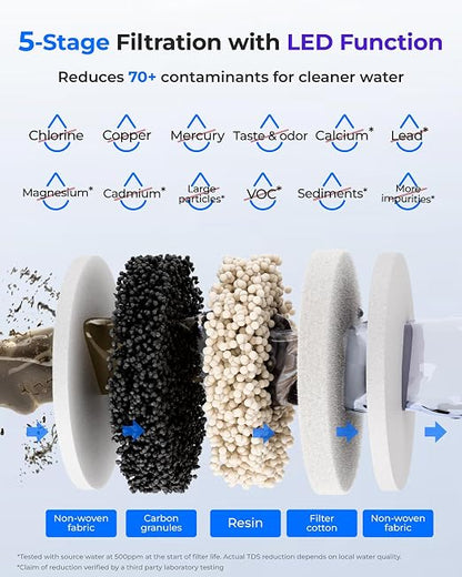 Waterdrop ED09W Rechargeable Non-Gravity Water Filter System with LED Function, Reduces 70+ Contaminants, Lead, Chlorine, 5-Stage Stainless Steel Filtration System, 22-Cup