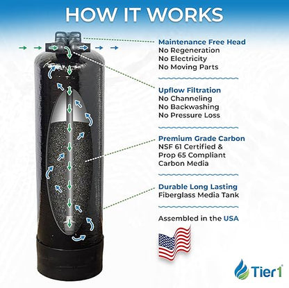 Tier1 Whole House Water Filter System | 450,000 Gallon Chloramine Reduction Capacity | Pre-Filled Upflow Tank with 1 Cu Ft Catalytic Granular Activated Carbon | Home Filtration System