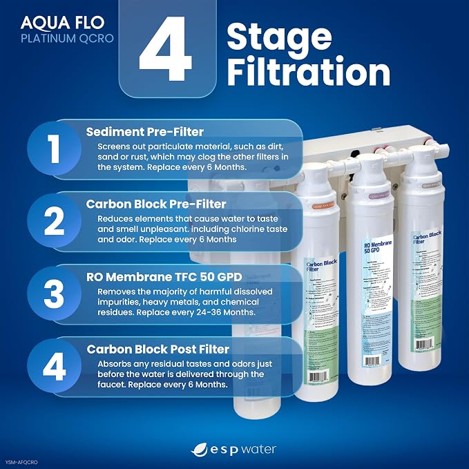 Genuine Aqua Flo Platinum QCRO RO Filter Kit with 50 GPD Membrane and Cartridges | 4-Stage Filtration, Easy Install, Contaminant Reduction, Improved Taste, Cost-Effective Water Solution | Genuine 4-stage replacement set: 50 GPD membrane plus 3 cartridg...