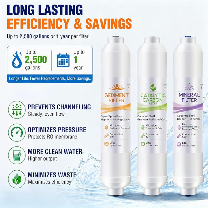 Replacement Water Filter Change Set Compatible with Home Master TMAFC ERP Artesian And HydroGardener Reverse Osmosis Systems, 3 Stage Sediment Catalytic Carbon Mineral Filters