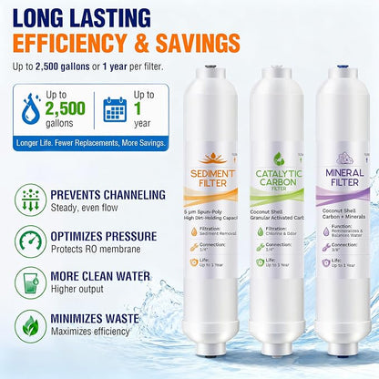 Replacement Water Filter Change Set Compatible with Home Master TMAFC ERP Artesian And HydroGardener Reverse Osmosis Systems, 3 Stage Sediment Catalytic Carbon Mineral Filters