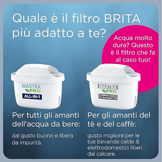 BRITA Marella Blue Water Filter Jug (2.4L) incl. 3 x Brita MAXTRA PRO All-in-1 Filters That Reduces Chlorine, Limescale and PFAS - Elegance and Functionality