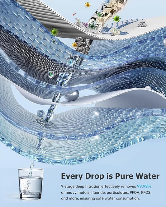 9-Stage Reverse Osmosis System, Reduce TDS, 800 GPD RO Water Filtration System with Smart LED Faucet, 2.5:1 Pure to Drain Tankless Under Sink Water Filter for Space & Water Saving