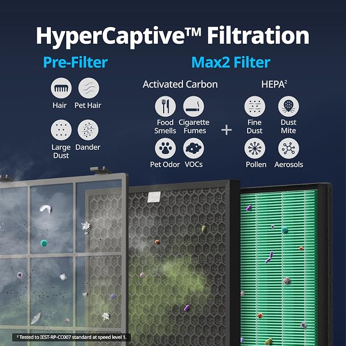 Coway Airmega 250/250S Air Purifier Replacement Filter Set, Max 2 HEPA Filter and Active Carbon Filter, AP-1720-FP