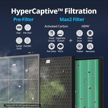 Coway Airmega 250/250S Air Purifier Replacement Filter Set, Max 2 HEPA Filter and Active Carbon Filter, AP-1720-FP
