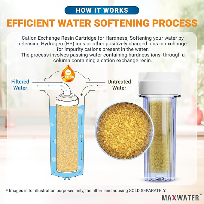 One Cubic Foot, single bag Replacement for Water Softener Ion-exchange, cation Resin 8% Crosslinked 1 Cu Ft