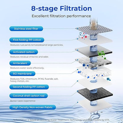 TOKIT U1 SE Under Sink Water Filtration System, Reverse Osmosis Water Filter Under Sink with Faucet, NSF/ANSI 58, Tankless, 400 GPD 2:1 Pure to Drain, Reduces TDS