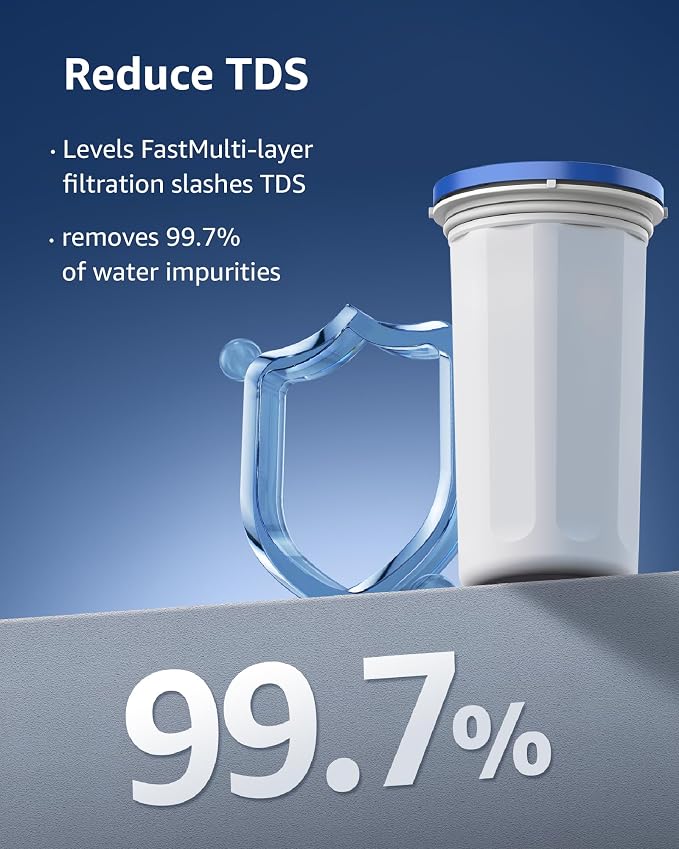 Replacement for ZEROF01 New Culligan Pitcher and dispenser, 3 Pack | Five-Stage Filter System, Effectively Reducing Lead, PFAS, Mercury, Chromium & Contaminants by Sensiblopt