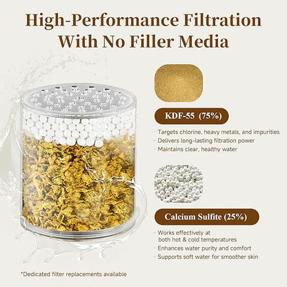 BRIGHT SHOWERS Filtered Shower Head, High Pressure Fixed Showerhead for Hard Water, Dual-Media Filter Removes Chlorine & Impurities, 8 Spray Modes, Chrome
