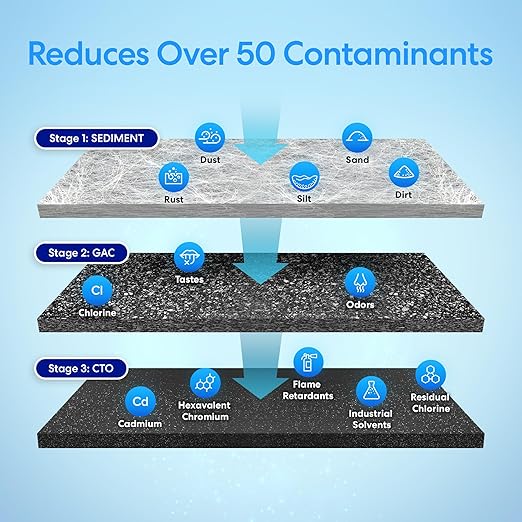 Brio Whole House Water Filter System w/Gauges | 3 Stage Fast-Flow Filtration (5 Micron Sediment, Carbon GAC, CTO Carbon Block) 4.5" x 10" Filters | Improves Taste, Protects Home Appliances | 720 GPH