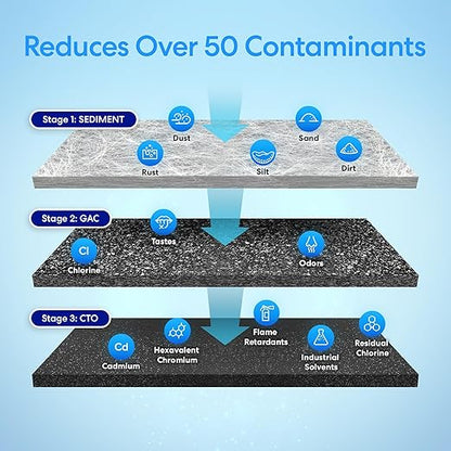 Brio Whole House Water Filter System w/Gauges | 3 Stage Fast-Flow Filtration (5 Micron Sediment, Carbon GAC, CTO Carbon Block) 4.5" x 10" Filters | Improves Taste, Protects Home Appliances | 720 GPH