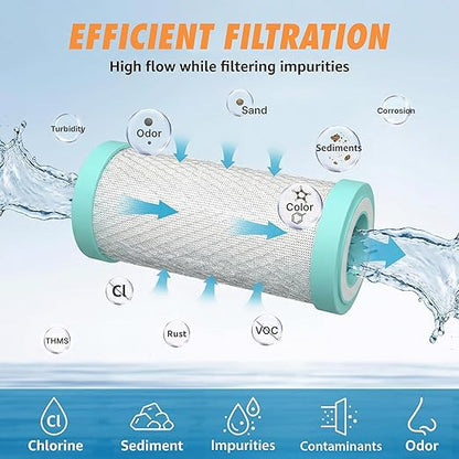 RV Water Softener Prefilter Replacement - 5-Micron, 2-Stage Filtration with Coconut Shell Carbon Block