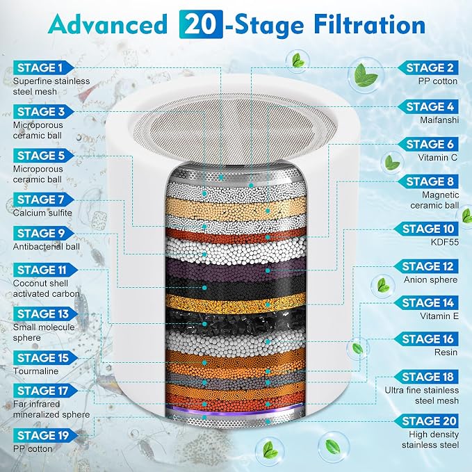 Filtered Shower Head,5 Replaceable Filter Cartridges 20+3 Stage Shower Filter for Hard Water with Vitamin C & E for Healthy Skin & Hair, Removes Chlorine, Heavy Metals & Harmful Substances