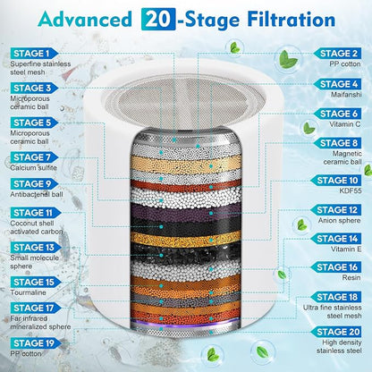 Filtered Shower Head,5 Replaceable Filter Cartridges 20+3 Stage Shower Filter for Hard Water with Vitamin C & E for Healthy Skin & Hair, Removes Chlorine, Heavy Metals & Harmful Substances