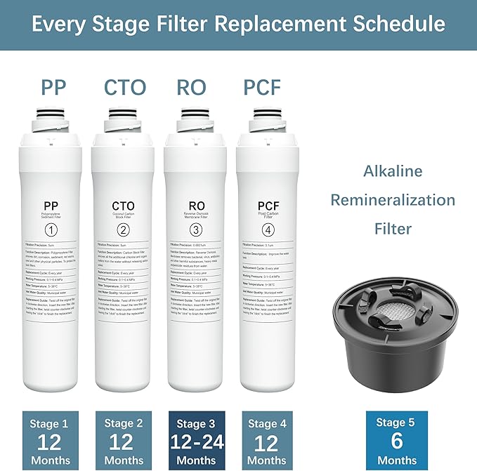 ROPOT Mineral Filter Set Compatible with Bluevua RO100ROPOT RO100ROPOT-UV Alkaline Remineralization Filter (2 Pack)