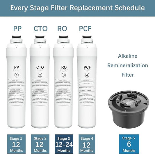 ROPOT Mineral Filter Set Compatible with Bluevua RO100ROPOT RO100ROPOT-UV Alkaline Remineralization Filter (2 Pack)